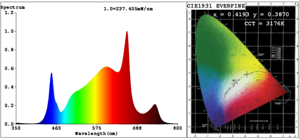 QB120W-RED Spectrum
